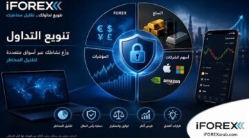 استراتيجيات فعالة لتوزيع استثماراتك المالية عبر الأسواق العالمية لتقليل المخاطر المحتملة