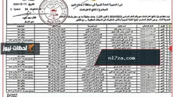 اعتراضات نتائج السادس الابتدائي 2026 في العراق وخطوات التقديم الإلكتروني عبر وزارة التربية العراقية