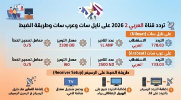 أحدث إحداثيات بث قناة العربي 2 على أقمار نايل سات وعرب سات