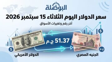 تغيرات لافتة في أسعار صرف الدولار مقابل الجنيه داخل البنوك المصرية اليوم