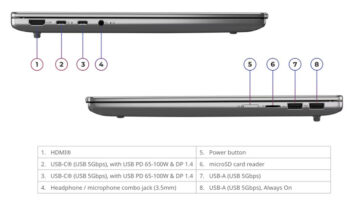 لينوفو تطرح حاسوب IdeaPad Slim 5 الجديد بمواصفات تقنية استثنائية في الأسواق الأوروبية
